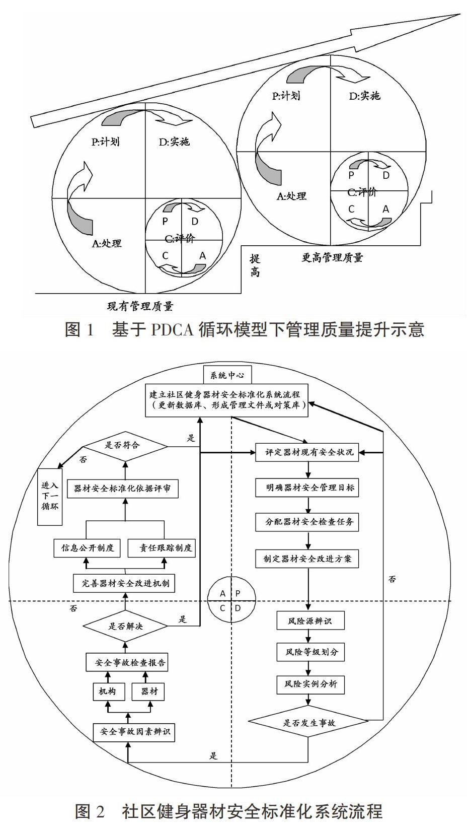 基于pdca循环模型创建我国社区健身器材安全标准化系统的研究